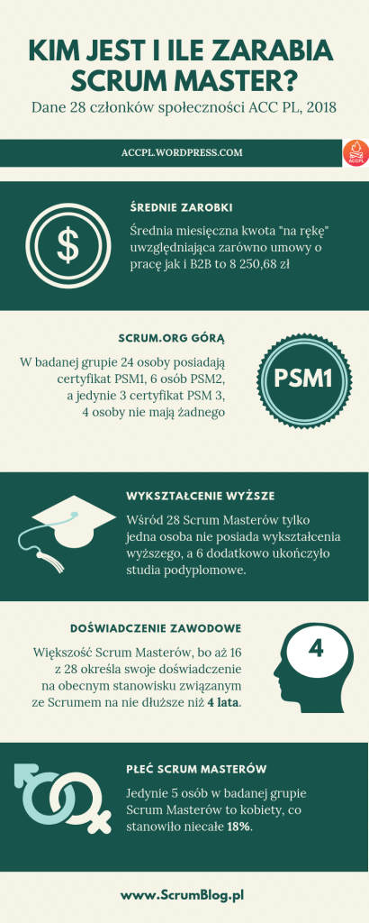zarobki scrum masterów