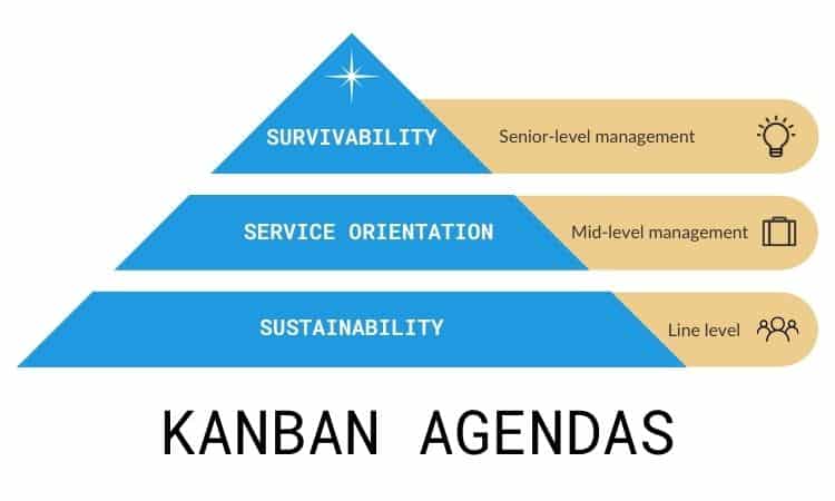 agendy kanbana
