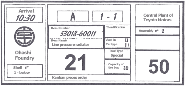 karta kanban toyota