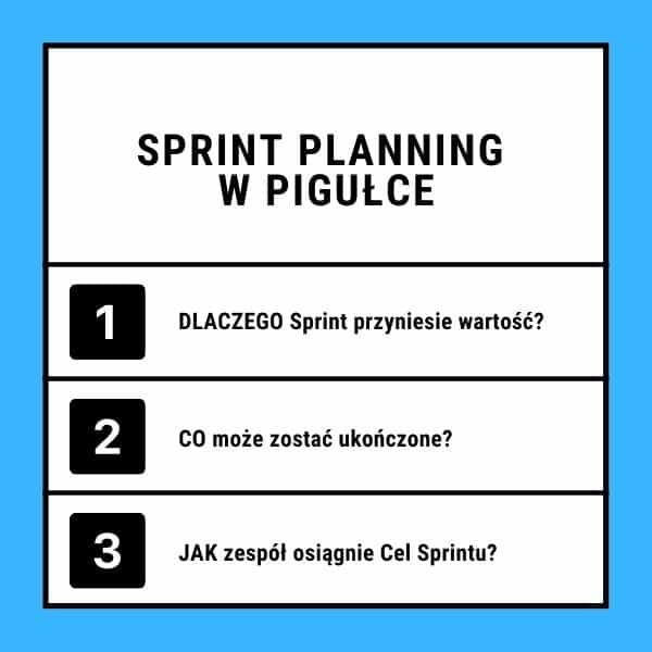 planowanie sprintu scrum
