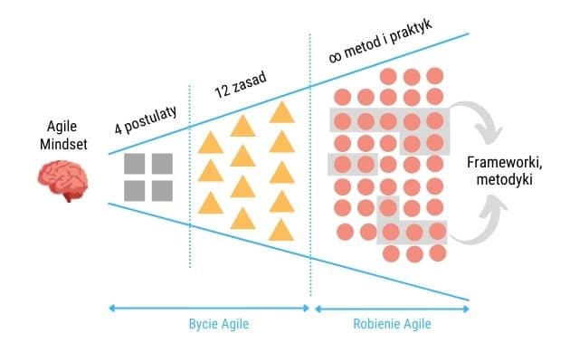 agile mindset