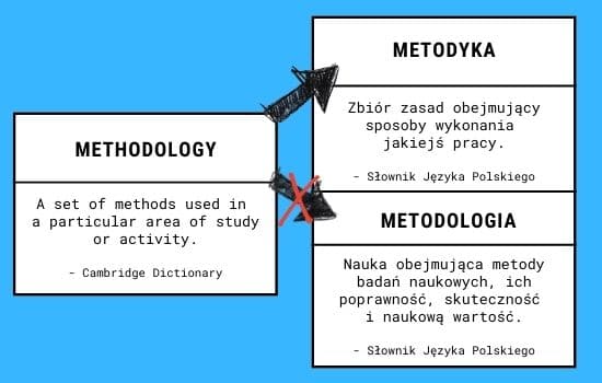 metodyka agile