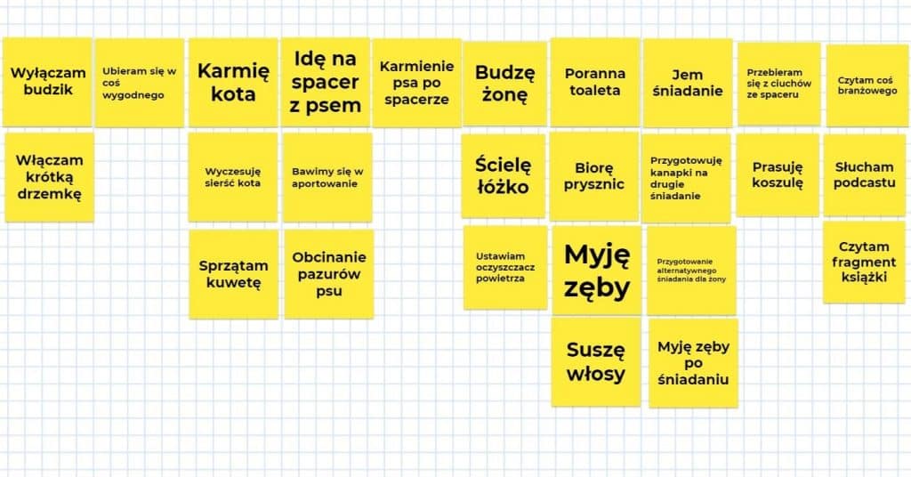 mapowanie historyjek użytkownika