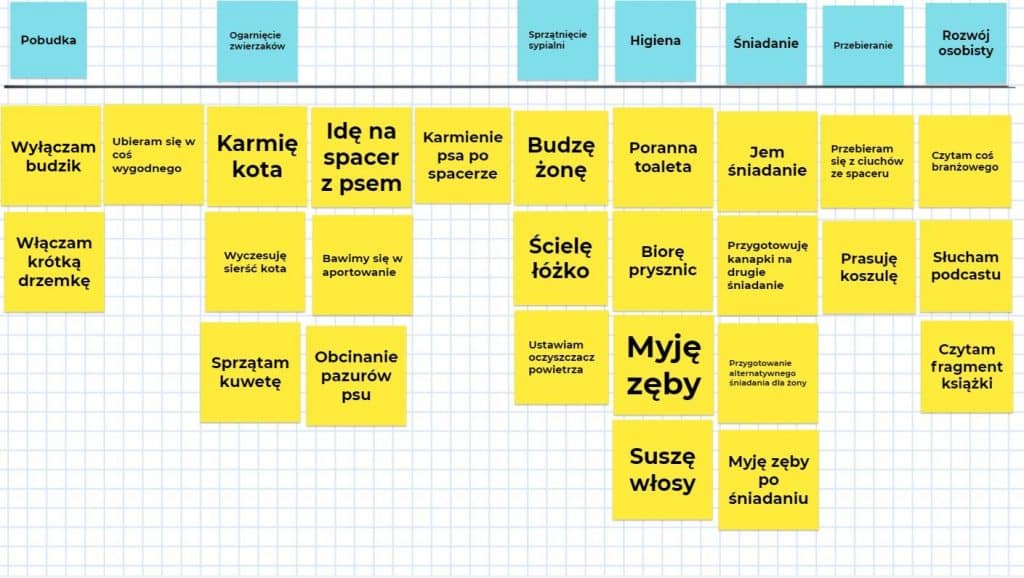 user story mapping rdzeń