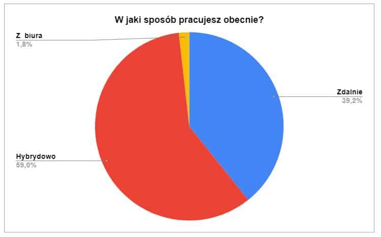 tryb pracy scrum mastera
