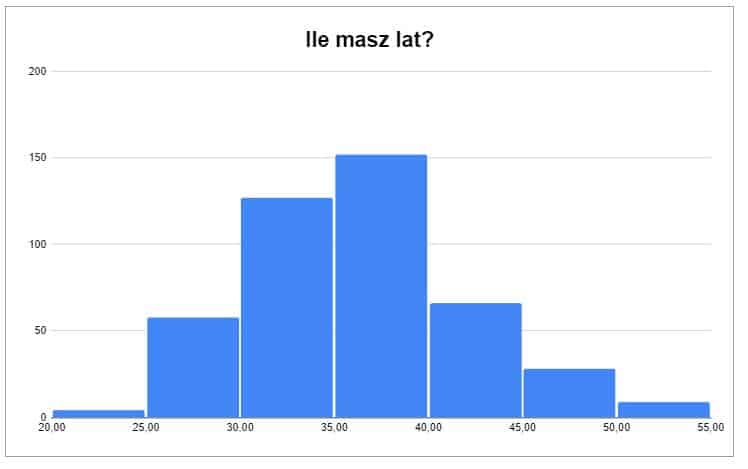 wiek scrum mastera